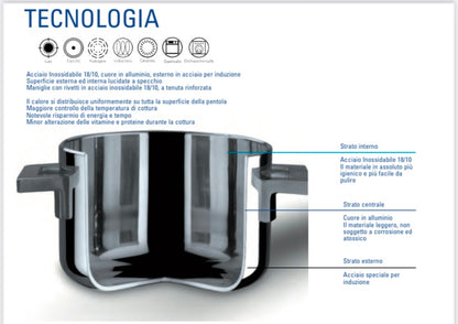 Batteria da cucina Mepra mod Attiva