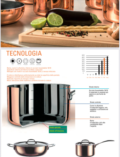 Batteria da cucina in rame mod.Toscana di Mepra